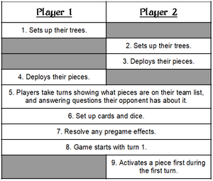 Setup order chart.png